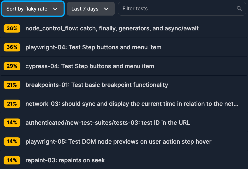 Test runs sorted by flakiness rate